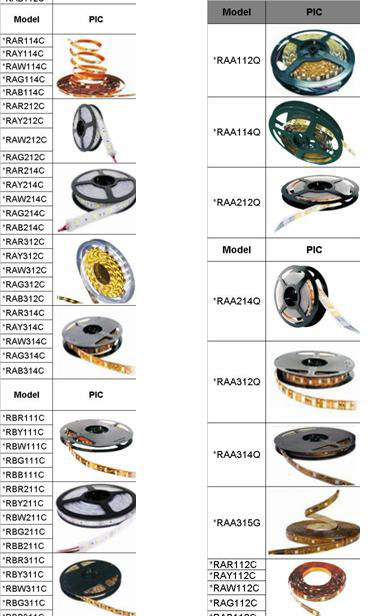 FLEXIBLE LED  STRIP LIGHTS