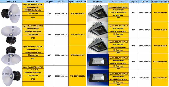 LED High Bay Light & Tunnel Light