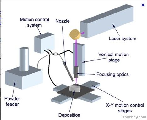 laser cladding machine