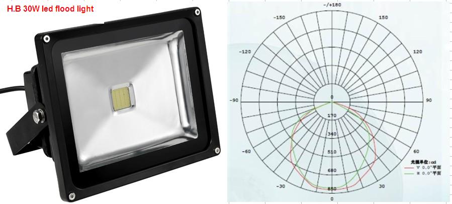 30W LED Flood Light