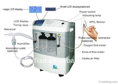 Home oxygen concentrator 3L 5L 8L 10L