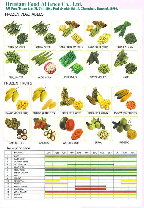 Frozen Fruits and Vegetables