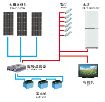 Solar Power Generation System