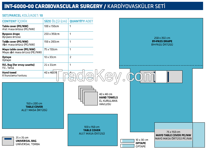 Cardiovascular Surgery Set