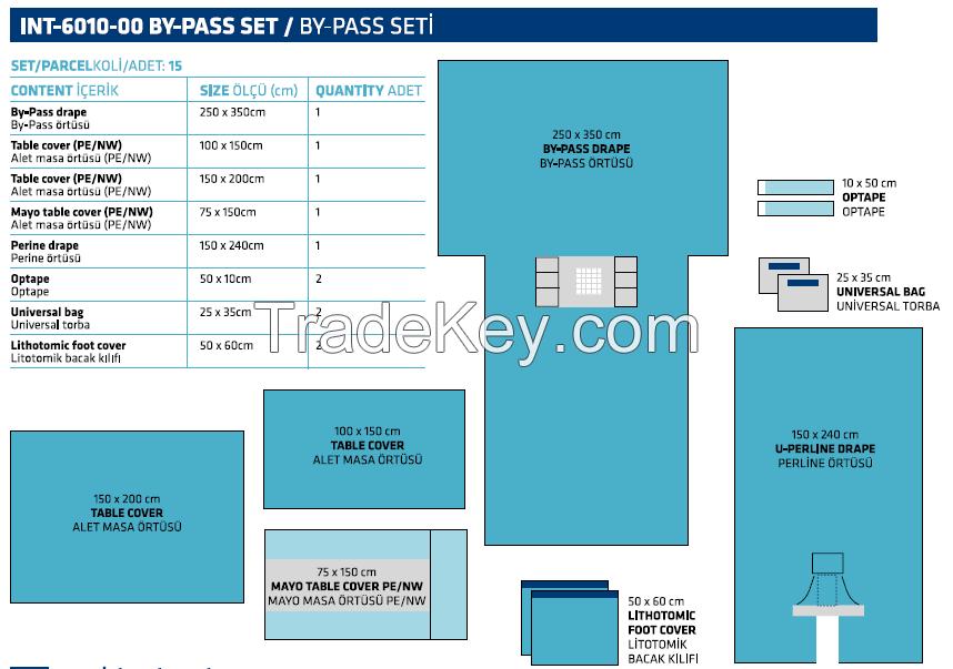 By-Pass Set