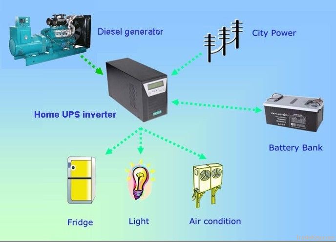 Home UPS Inverter