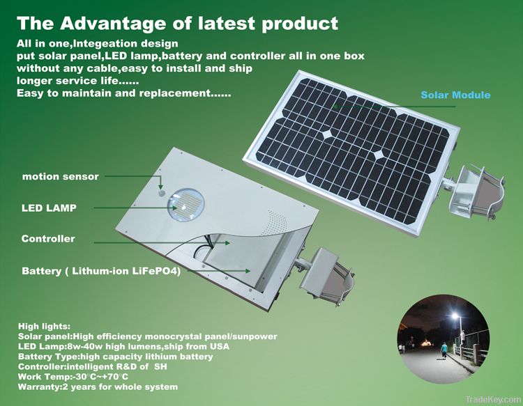 Solar LED Street Light