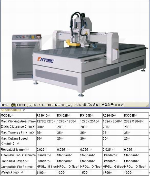 R3000D Series CNC Router