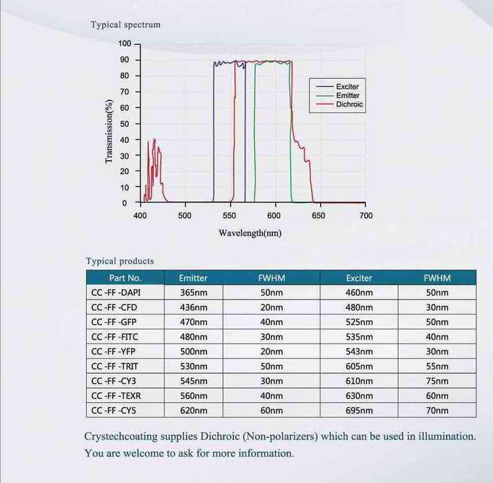 Fluorescence Filters