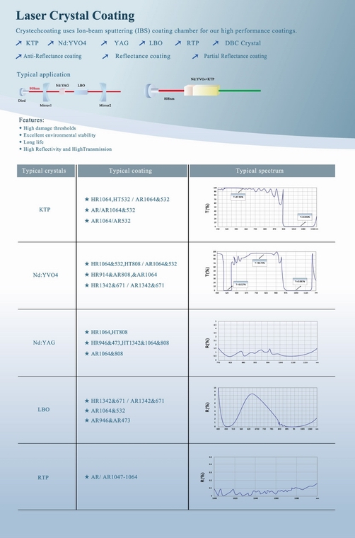 Laser Crystal Coating