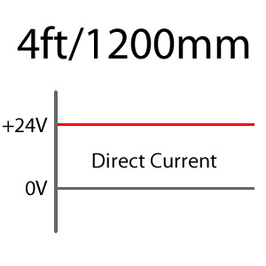 LED Tube (DC Input)