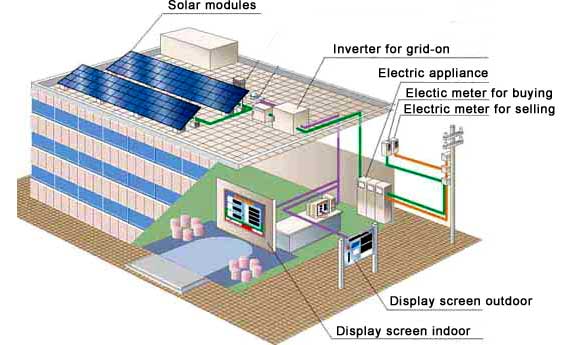 solar power system