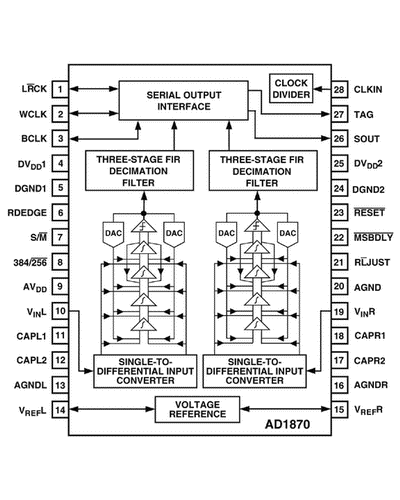 coverrt(electronic component