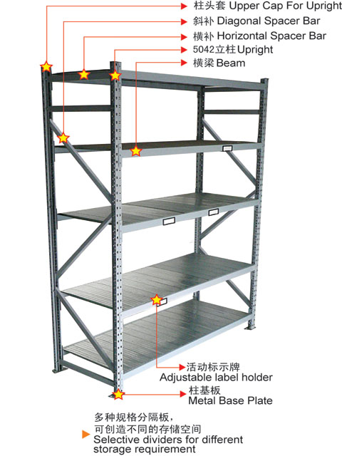 light&middle duty racking