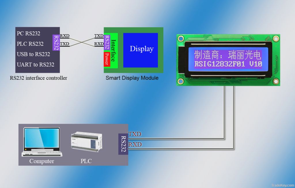 serial rs232 lcd modules