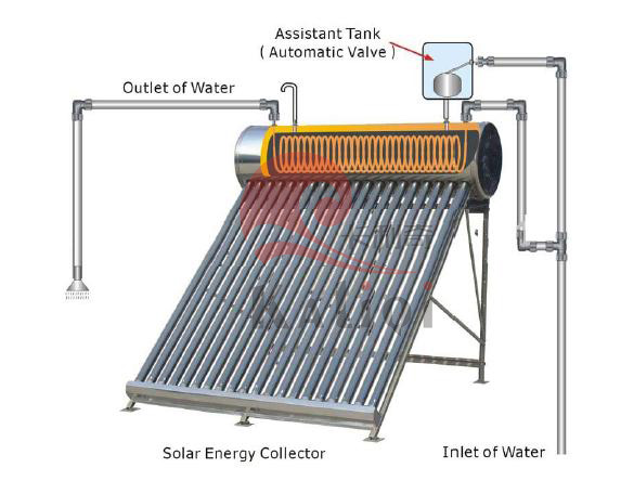 Compact/preheated solar water heater