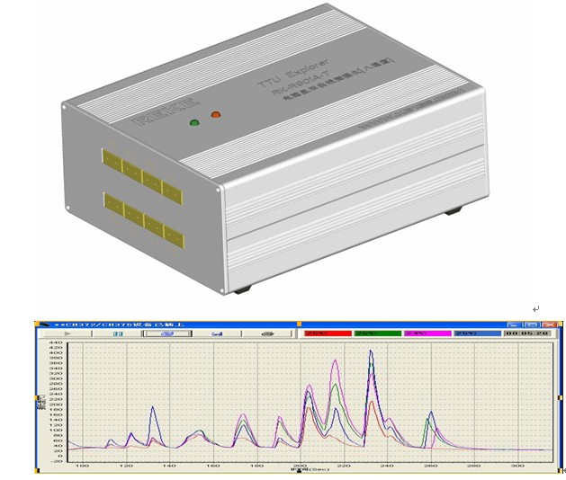 EXPLORER-1 temperature tester