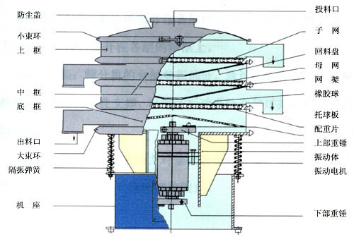 Sieving Machine-02