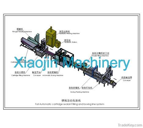 FSP-Full automatic sealant filling and packing system-for Cartridge