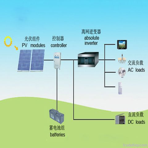 260W monocrystalline solar panel for solar system