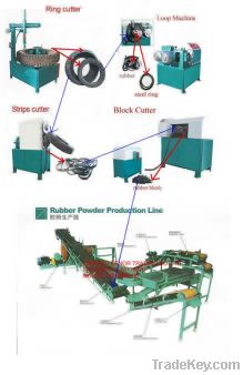 waste tyre recycling machine