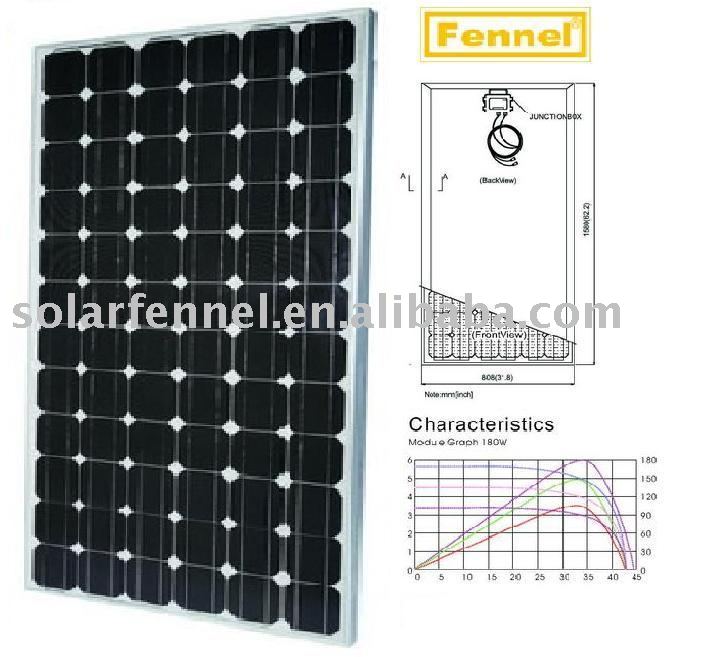 Photovoltaic(PV) System
