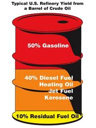 Residual Fuel Oil