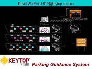 Indect Parking Guidance