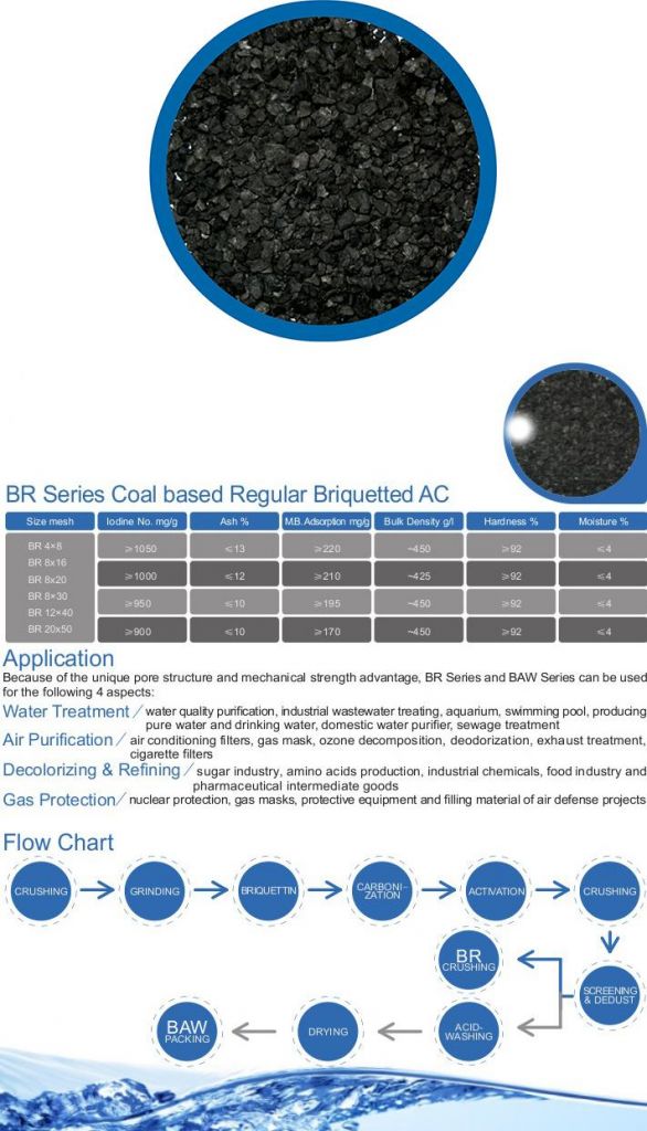 Briquetted Activated Carbon