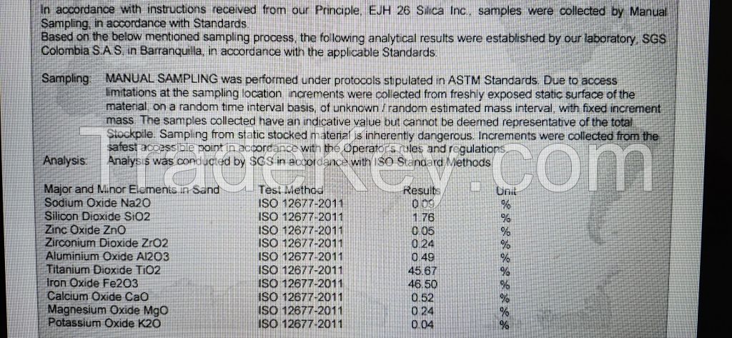 Titanium powder