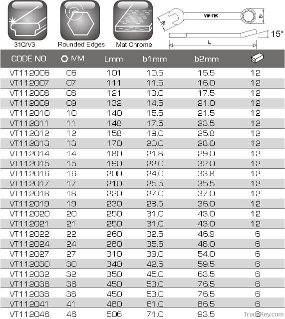 Combination Wrenches