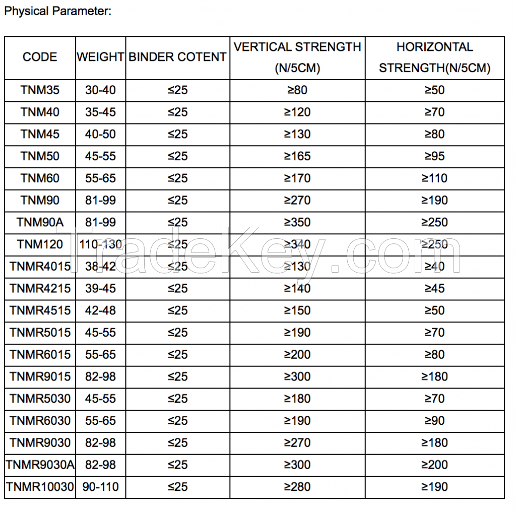 fiberglass tissue