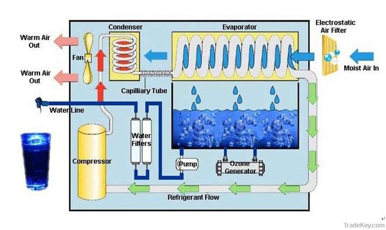 Office Air Water Maker