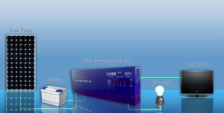 Solar Power Box  2500W