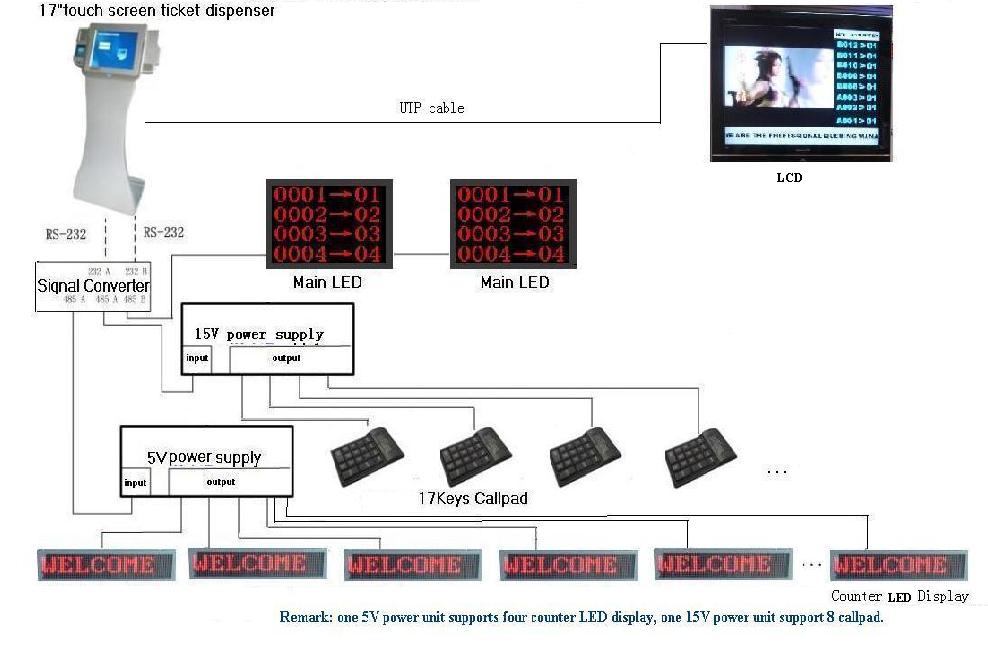 Wireless Queue Management System