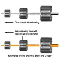 Diamond Wire Drawing Dies, Tungsten Carbide Wire andTub eDrawing Mould,