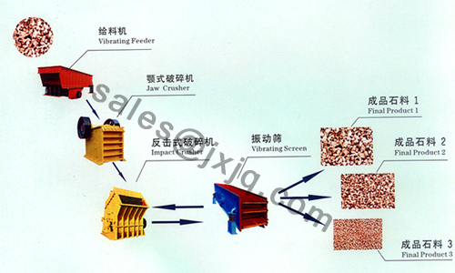 Stone Crusher Manufacturer/Stone Crushing Machines