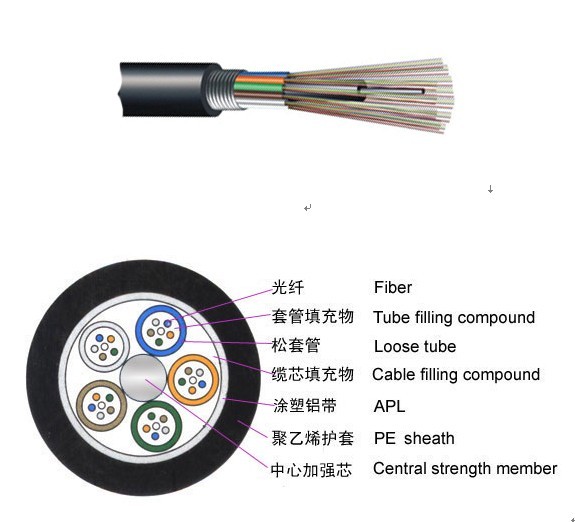outdoor optical fiber cable (GYTA)