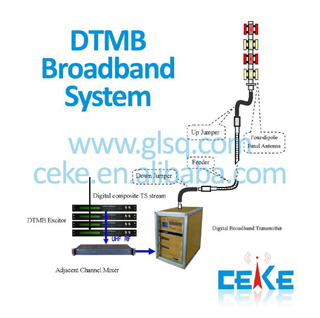 CEKE terrestrial digital TV DTMB broadband transmission solution