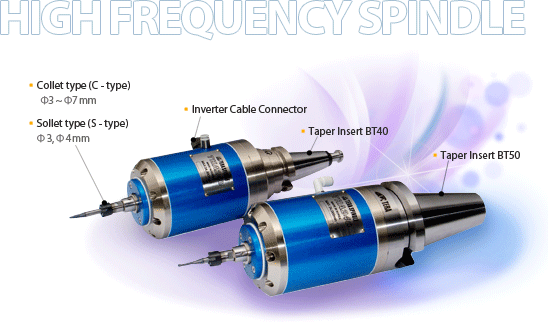 TERA Spindle