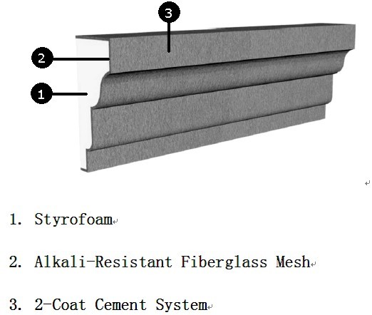 stucco decorative moulding