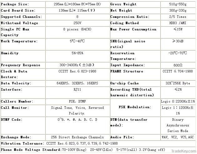 business phone call record equipment