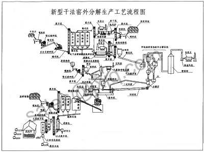 Complete Set Of Cement Machinery/Cement Machinery/Cement Equipment