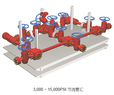 Choke and Kill Manifold