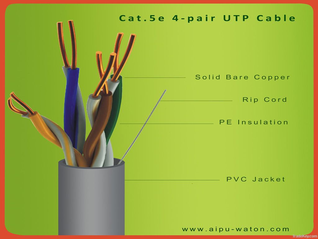 24AWG BC Conductor, CE&RoHS Approved cat5e / Cat5e utp