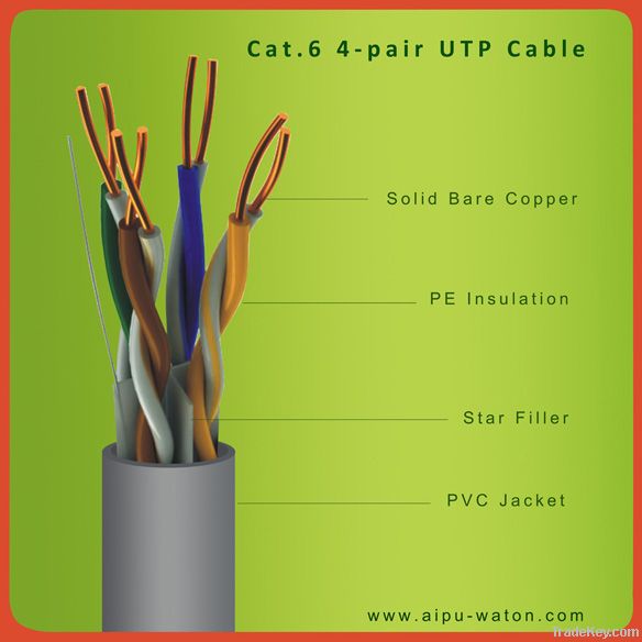 23AWG BC Conductor, CE&RoHS Approved cat6 / Cat6 utp