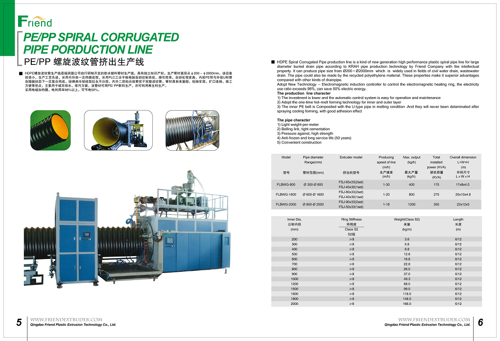 HDPE Spiral Corrugated Pipe Extrusion line