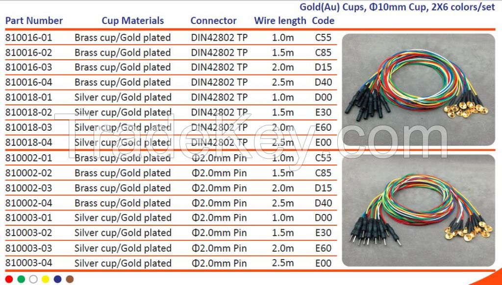 Gold cup electrodes