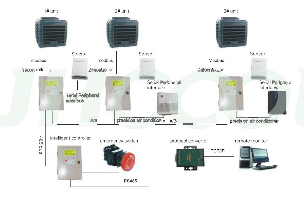 Mobile Air Conditioner