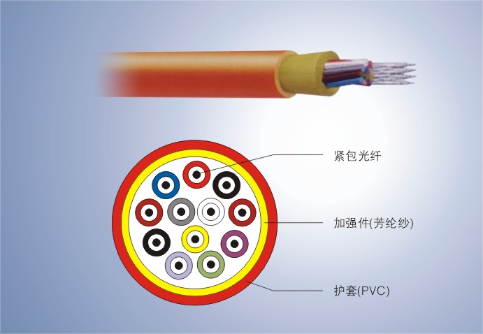 Fiber Cable